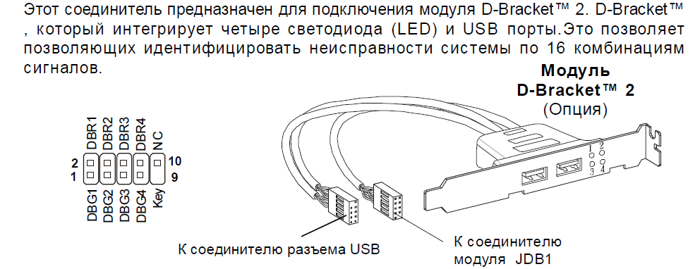 Компьютер не включается