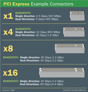 Видеокарта перекрывает pci e что делать