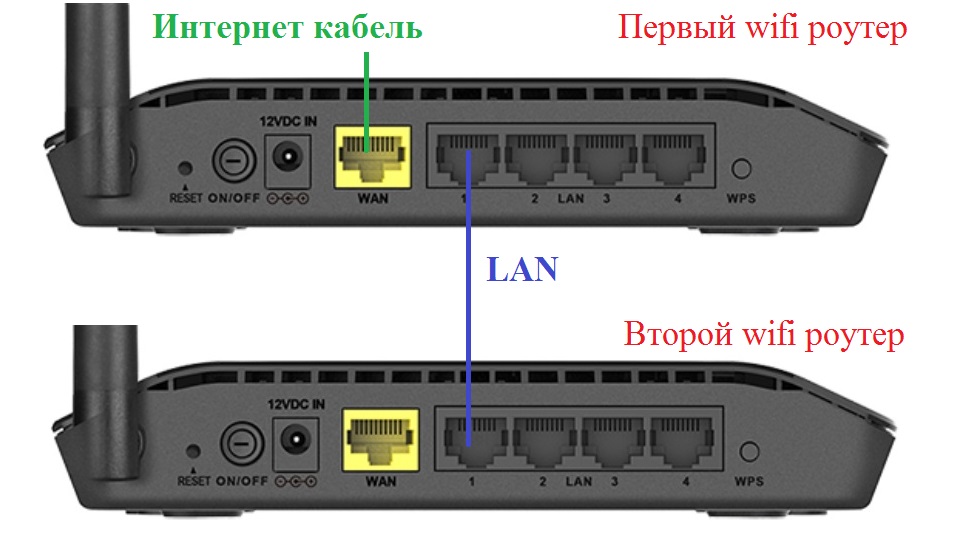 Как соединить два wifi