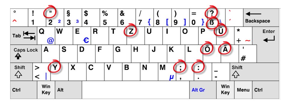 как на компьютере сделать немецкие буквы на клавиатуре