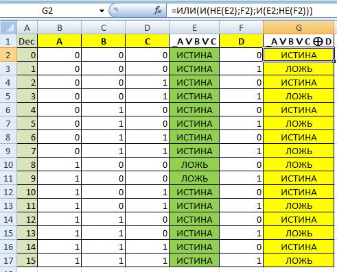 Построение таблиц истинности в excel