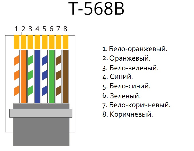 Схема обжать патч корд