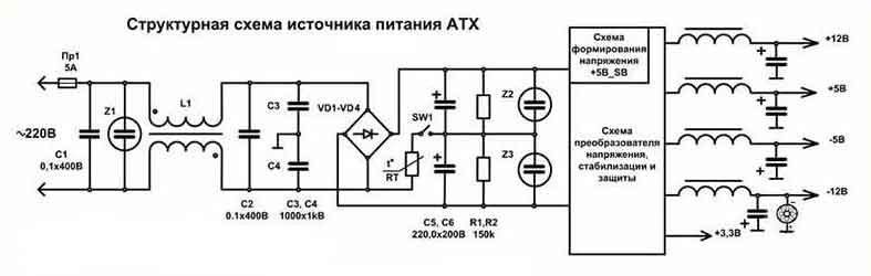 Структурная схема блока питания