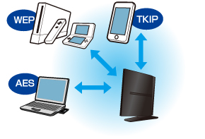 Tkip шифрование что это. wifi aes. Tkip шифрование что это фото. Tkip шифрование что это-wifi aes. картинка Tkip шифрование что это. картинка wifi aes