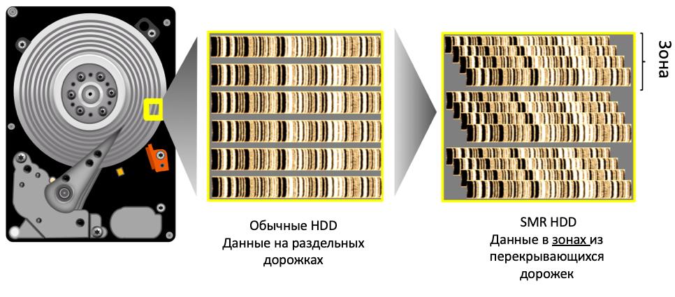 Восстановление данных hdd призрак